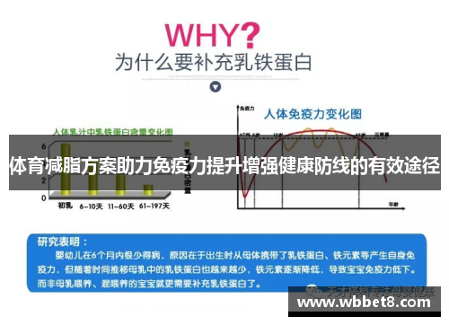 体育减脂方案助力免疫力提升增强健康防线的有效途径
